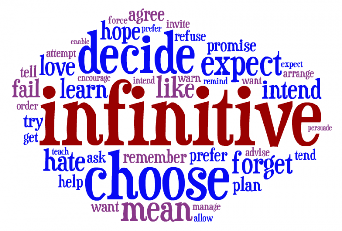 infinitive là gì
