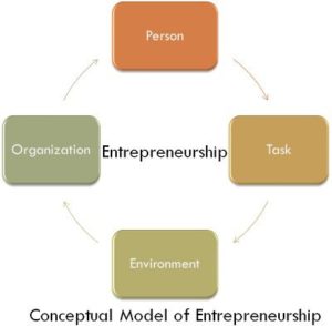 entrepreneurship meaning