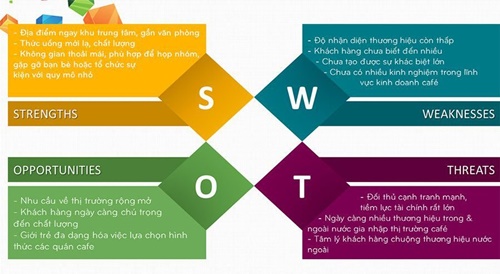 mo hinh chien luoc swot