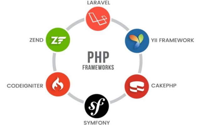 các framework php phổ biến
