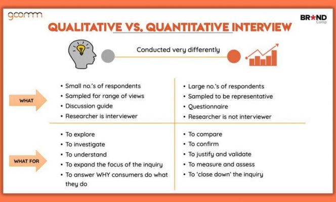 Phân biệt Qualitative và Quantitative Research