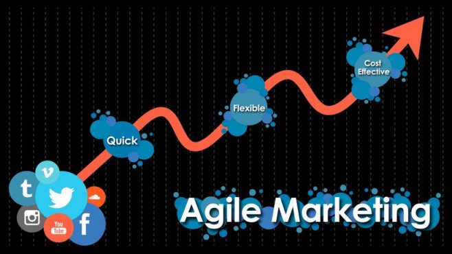 Định nghĩa Agile Marketing là gì?