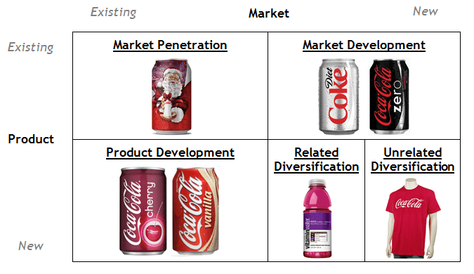 Coca Cola ứng dụng Ma trận Ansoff