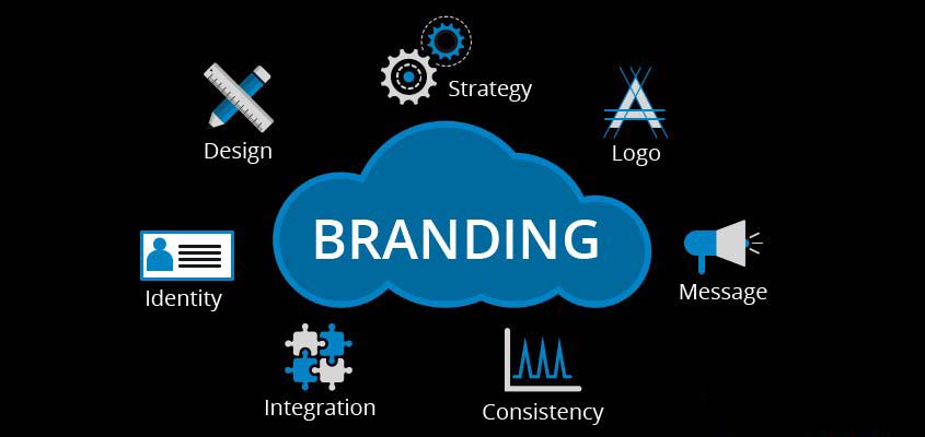 Định nghĩa thương hiệu - Branding là gì?