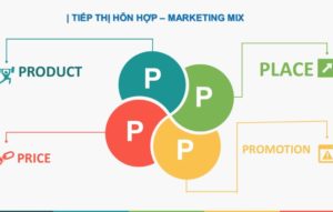 chiến lược Marketing 4P