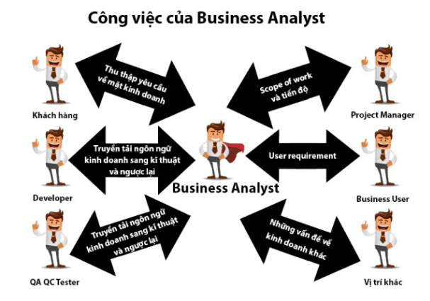 Business Analytics là làm gì