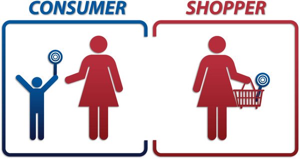 Consumer là gì? Shopper là gì? Customer là gì?
