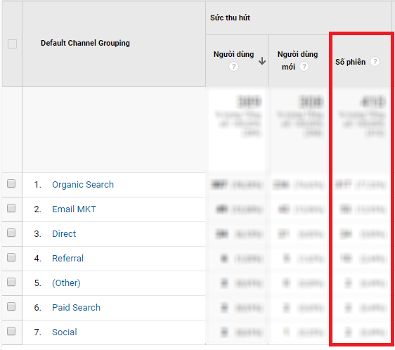 Chỉ số Pageview là gì trong Google Analytics 2