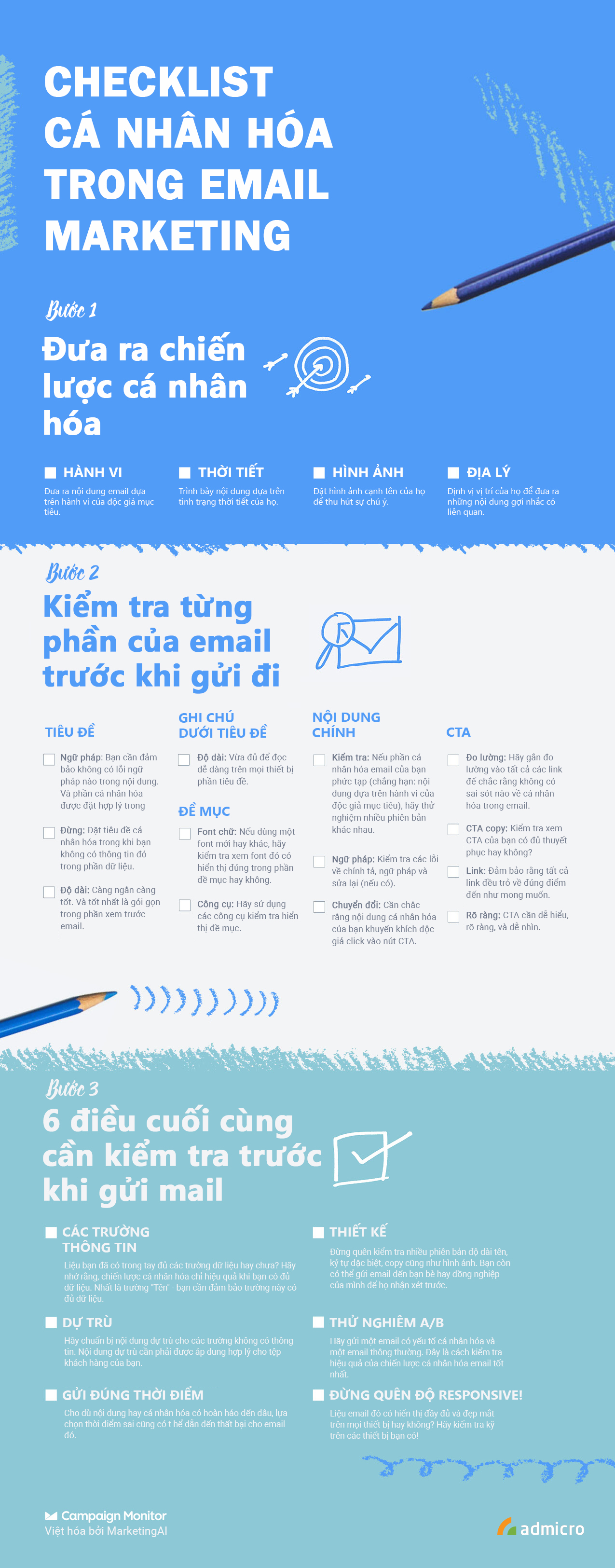 Template/Checklist - Dạng nội dung content thường dùng trong Email marketing