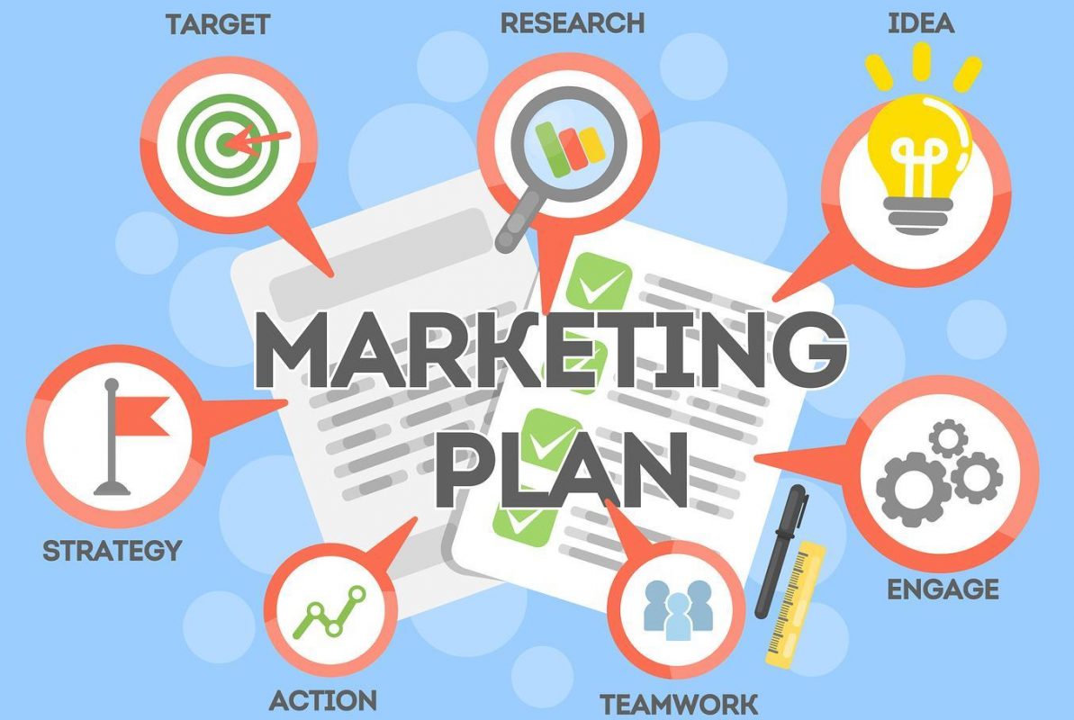 lập kế hoạch marketing