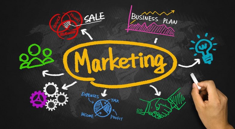 Marketing materials là gì?