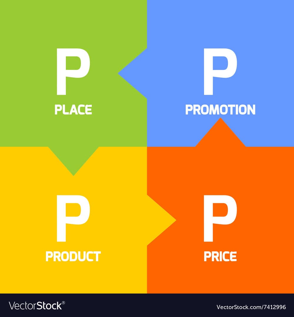 chính sách 7P trong Marketing dịch vụ