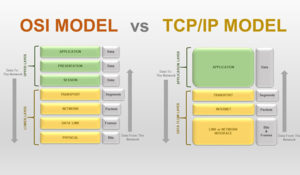 mô hình tcp/ip