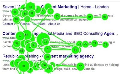 Mô hình  truyền thông Marketing - AIDA
