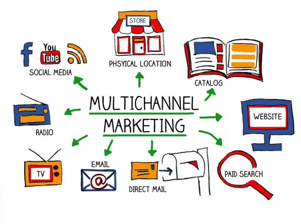 Multichannel marketing là gì? tiếp thị đa kênh là gì