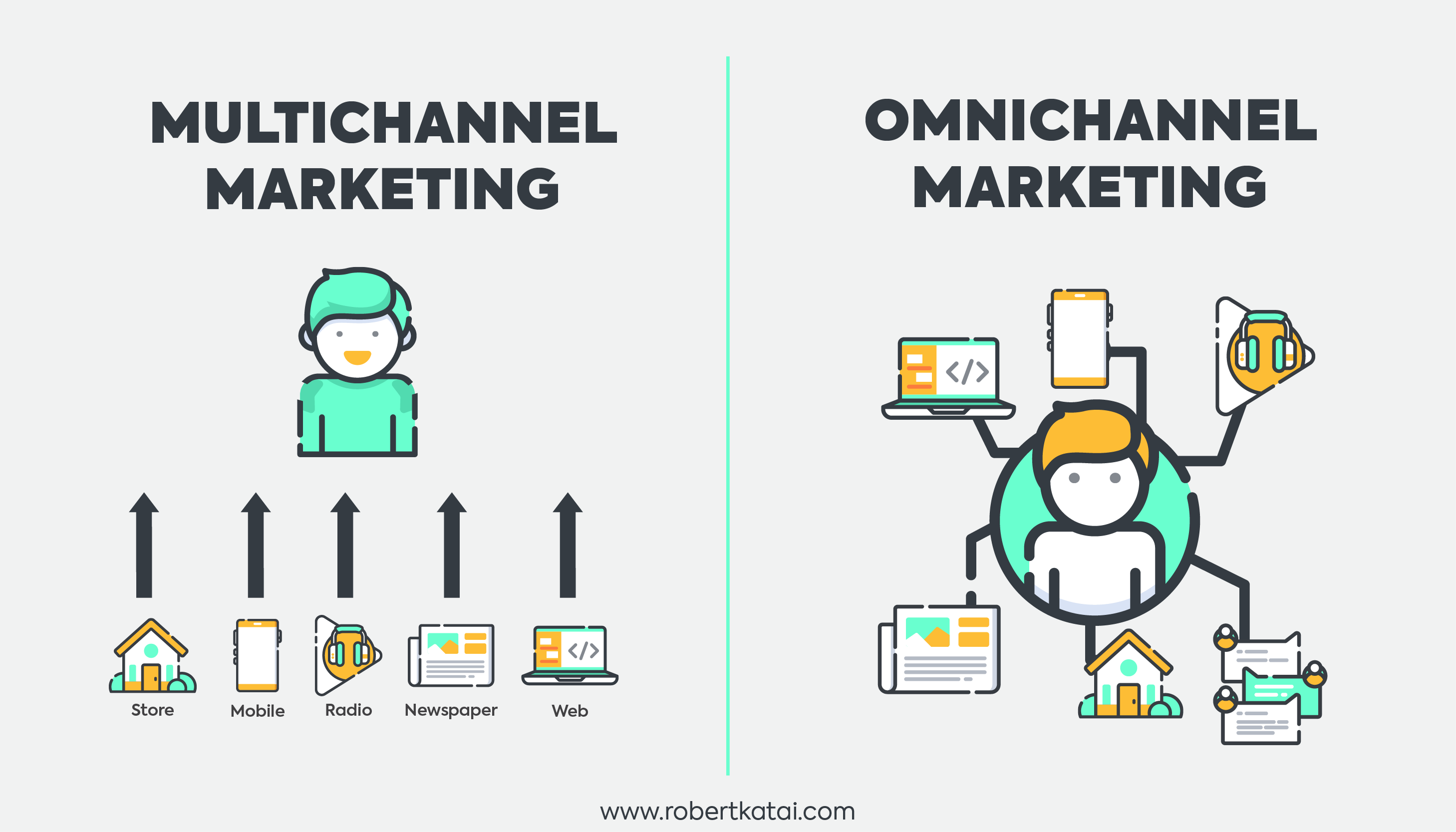 Omni Channel là gì? Phân biệt Omni Channel và Multi Channel