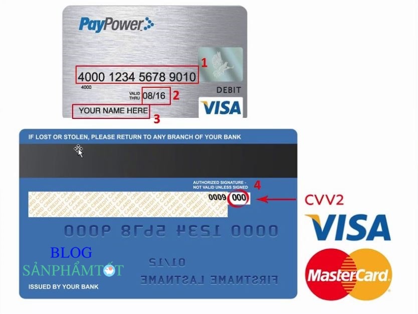 Cấu trúc thẻ tín dụng là gì?