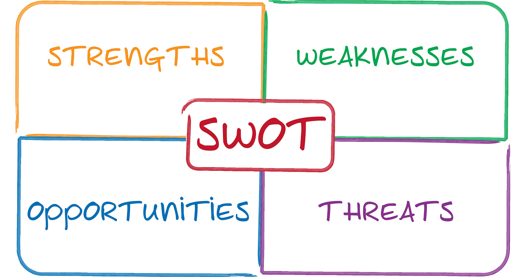 SWOT là một trong những mô hình phân tích phổ biến nhất hiện nay