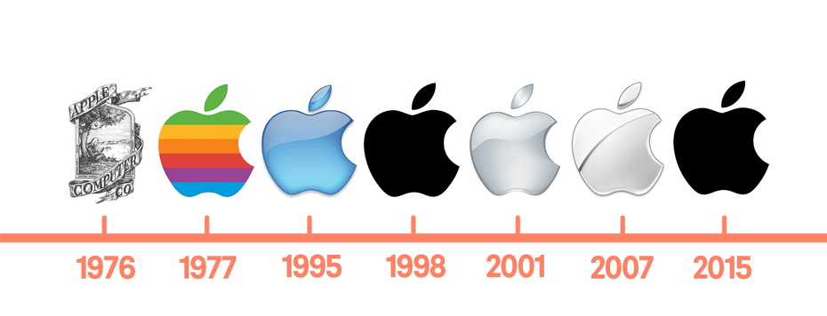 Các mẫu logo đẹp của thương hiệu Apple
