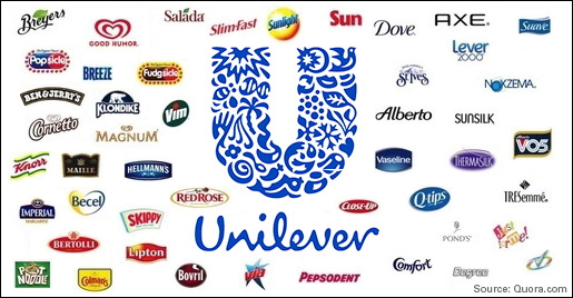 Giới thiệu về tập đoàn Unilever